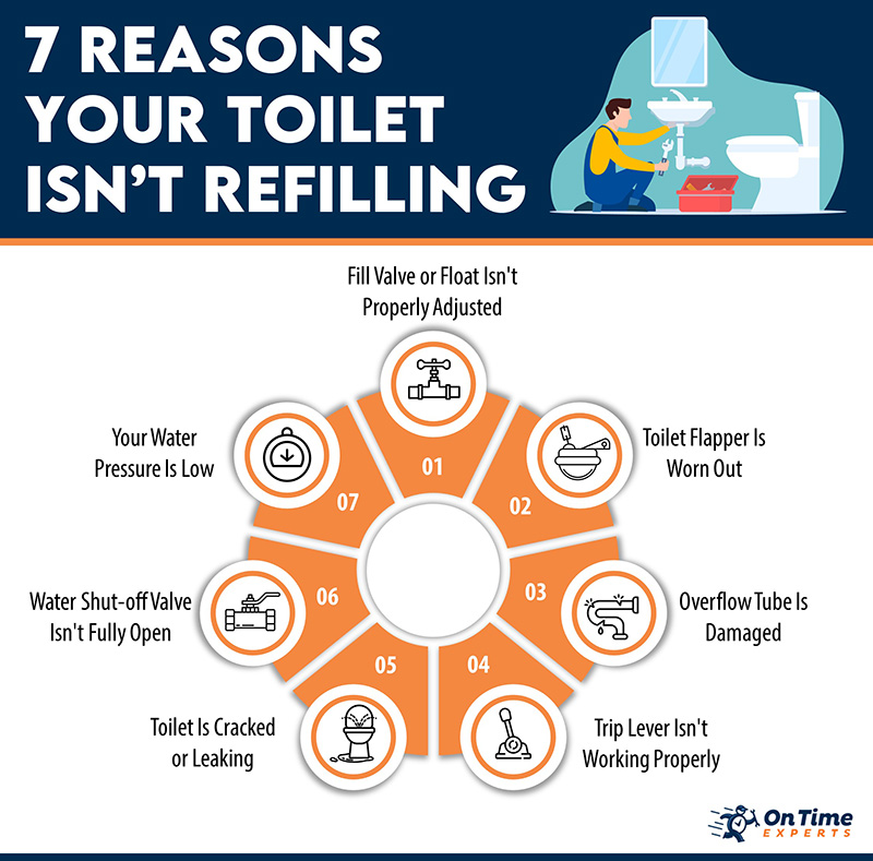 reasons-your-toilet-is-not-flushing